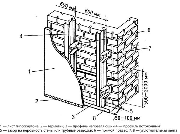обшить стены гкл схема. крепление гкл к металлическому каркасу. облицовка гкл по металлическому каркасу схема. обшивка стен гкл кнауф. облицовка гкл по металлическому каркасу.
