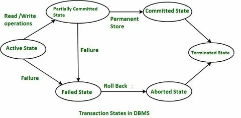 Make a ton transaction