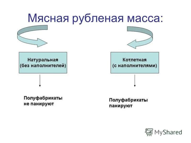 Натурально рубленная масса