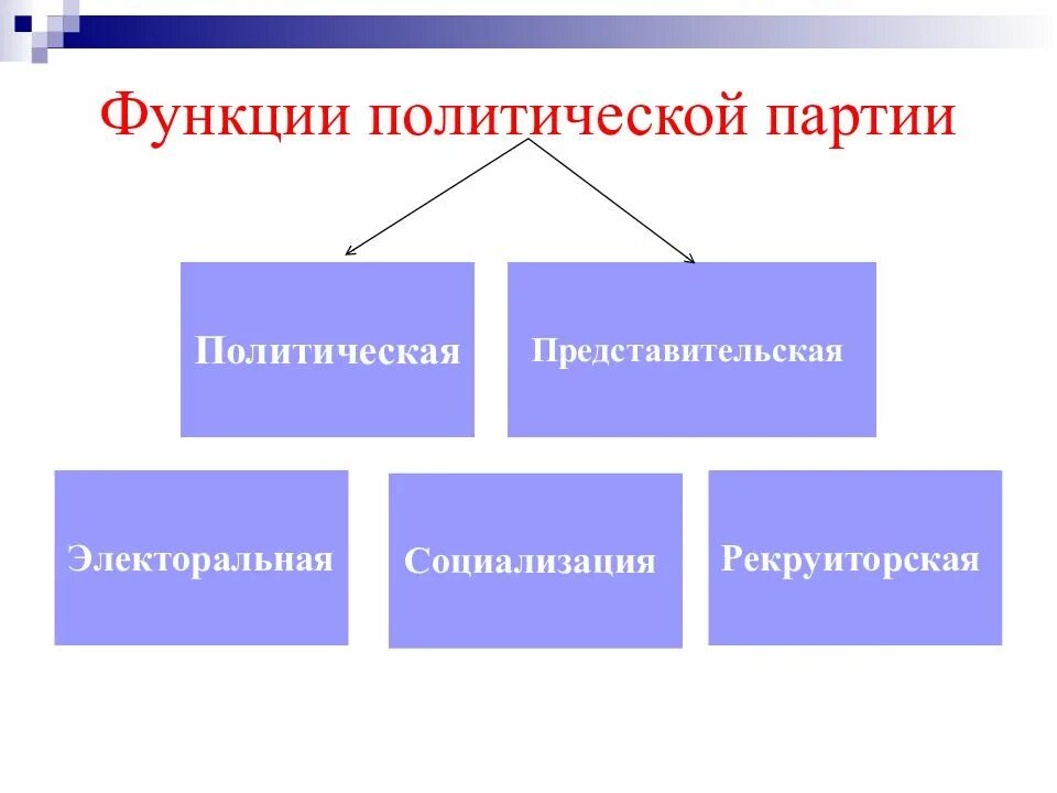 ФУНКЦИЯМИ ПОЛИТИЧЕСКОЙ СИСТЕМЫ ЯВЛЯЮТСЯ photos