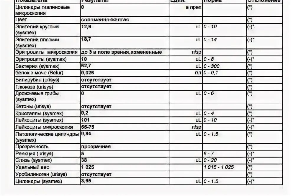 Эритроциты повышены у ребенка в моче причины