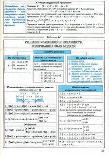 Алгоритмы егэ математика