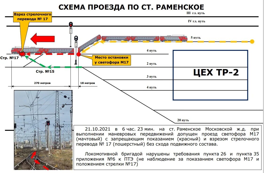 Пошерстный взрез стрелки. Пошерстный взрез стрелки. Взрез рельса. Пошерстное направление стрелочного. Взрез стрелки метрополитен.