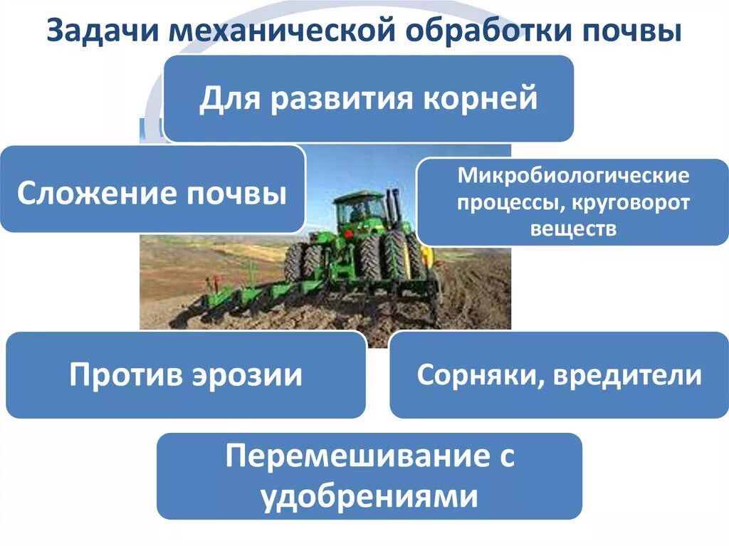 Технология механизированных работ. Агротехнические приемы обработки почвы. Основные виды обработки почвы. Научные основы обработки почвы. Технологические операции по обработке почвы.