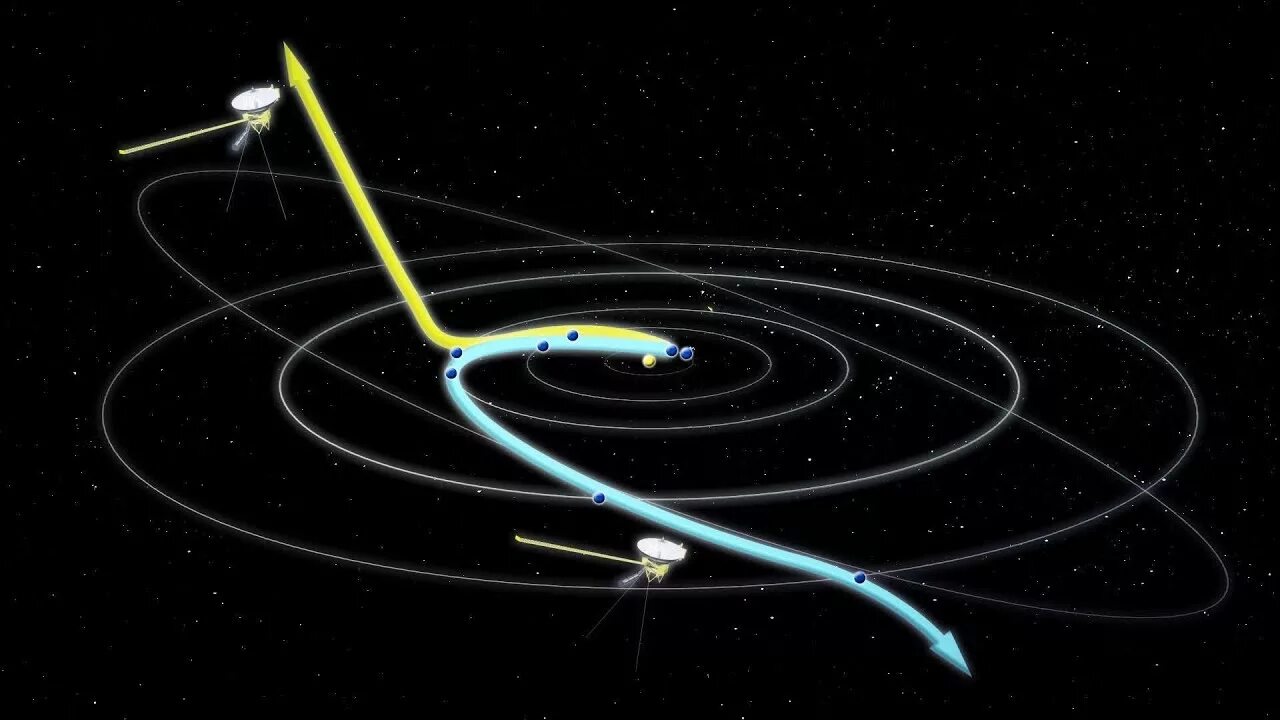 Вояджер 2 Траектория. Вояджер-1 и Вояджер-2 Траектория полета. Космический зонд Вояджер 1. Траектория полета Вояджера 1.