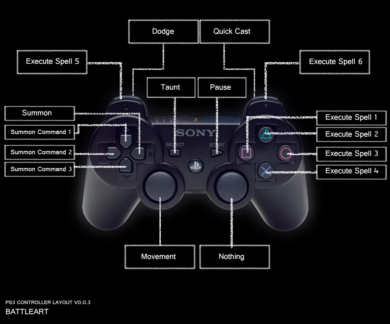 Где на джойстике кнопка l3. L3 на джойстике Sony. Кнопка l3 на джойстике ps3 в игре Assassins Creed. Обозначение кнопок на джойстике ps3. Кнопка l3 на джойстике ps5.