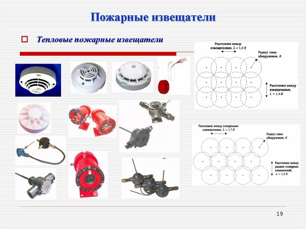 Основные виды пожарных извещателей. Типы пожарных датчиков. Классификация извещателей пожарной сигнализации. Конструкция теплового извещателя.