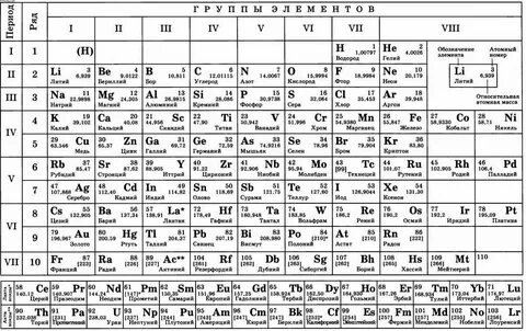 Таблица менделеева распечатать