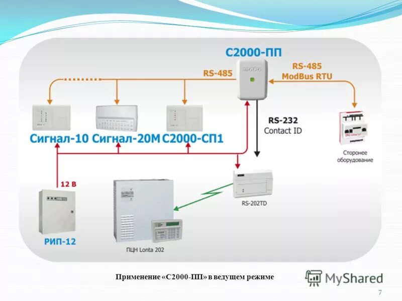 С2000-ар2 исп. Преобразователь болид с2000-пи. С2000 пп болид. Контроллер болид с2000. С2000 пп болид.