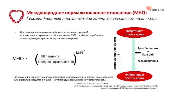 Международное нормализованное отношение мно. Расчет мно. Международное нормализованное отношение в крови. Мно формула расчета.