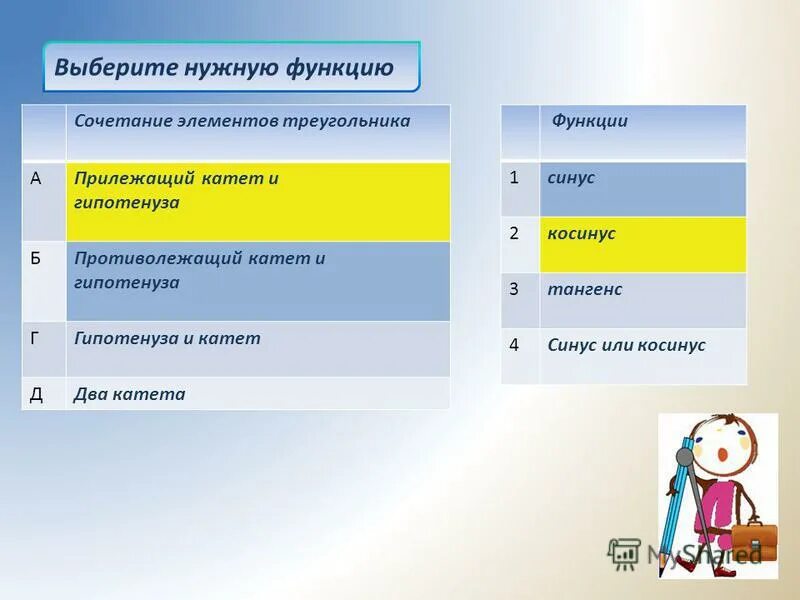 зачем нужны функции в программировании. соответствуют нужным функциям. зачем нужны функции. для чего нужны функции. основные функции страхования.