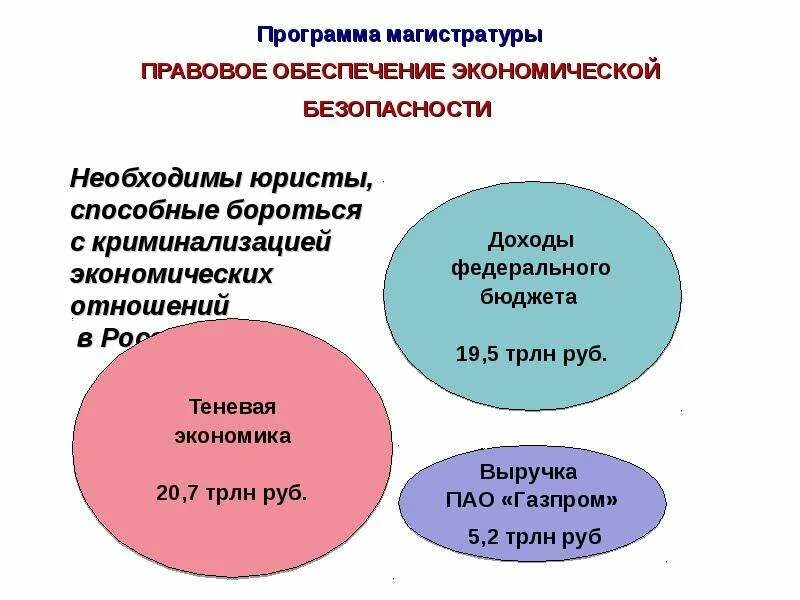 Правовое обеспечение экономической системы государства. Обеспечение экономической безопасности. правовое обеспечение безопасности. экономико-правовое обеспечение. правовая и экономическая безопасность.