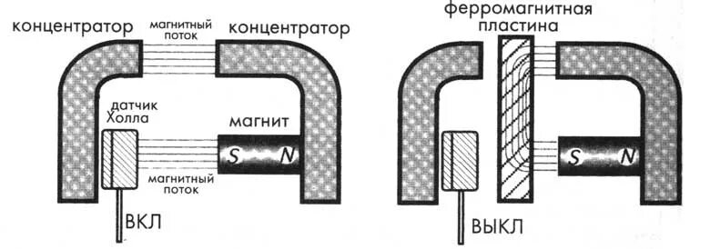 Датчик холла принцип работы. Датчик магнитного поля схема подключения. Датчик магнитного поля (холла). Датчик холла устройство и принцип работы схема. Зазор датчика холла