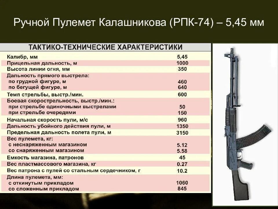 Ттх. ТТХ АКМ 7.62. РПК ручной пулемет Калашникова 5.45. 5,45-Мм автомата Калашникова АКМ(АКМС). Ручной пулемет Калашникова РПК 74 ТТХ.