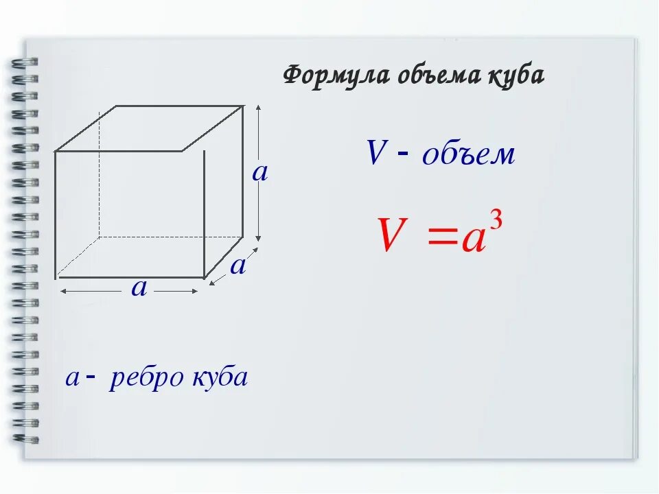 Объем куба с ребром 5 равен. Объем Куба формула. Формула нахождения объема Куба 5 класс. Формула объема Куба прямоугольного. Формула объема Куба вычислить.