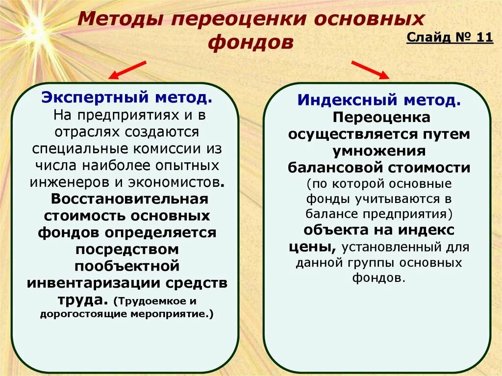 Переоценка основных фондов. Переоценка основных производственных фондов. Способы переоценки. Оценка и переоценка основных производственных фондов предприятия;.