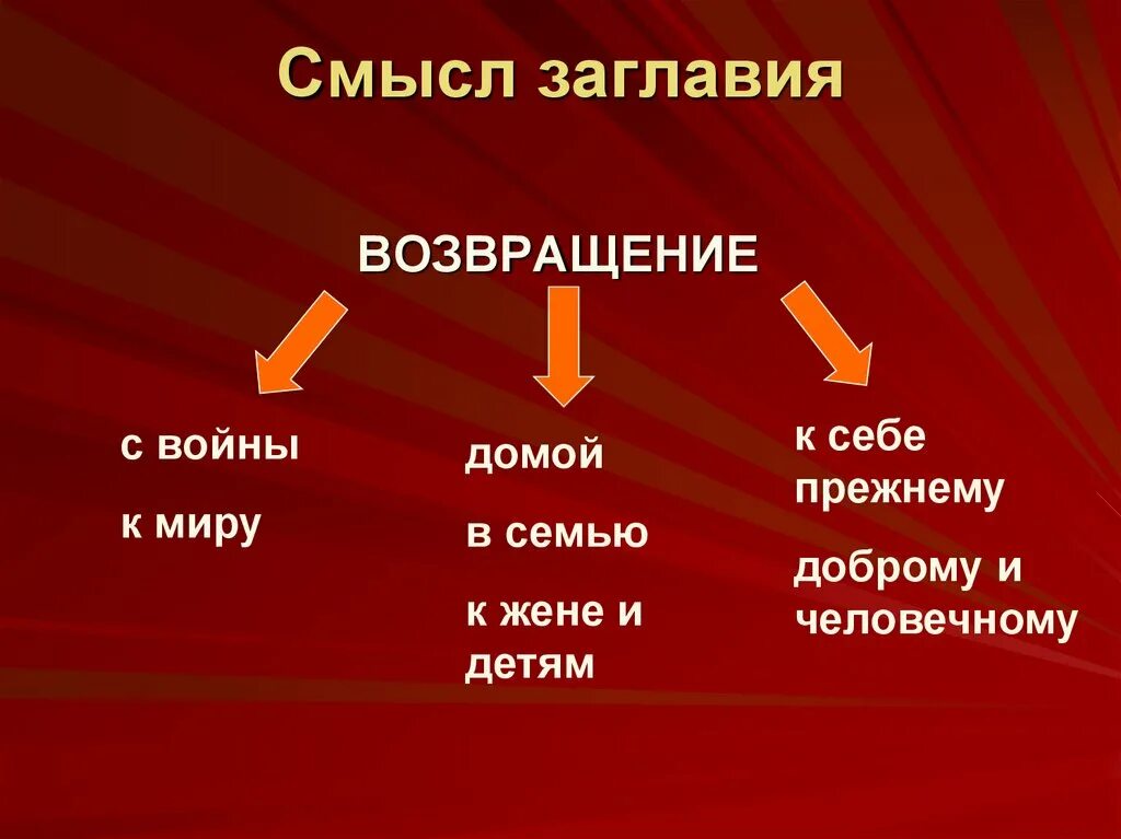 Почему рассказ возвращение. Анализ произведения Возвращение. Платонов Возвращение анализ кратко. Возвращение Платонов анализ произведения. Анализ рассказа Возвращение.