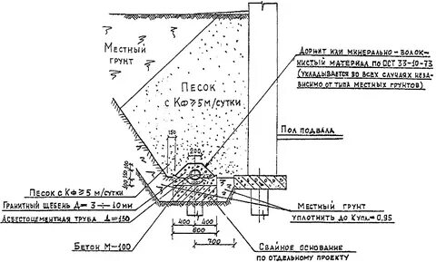 Расстояние дренажа от фундамента