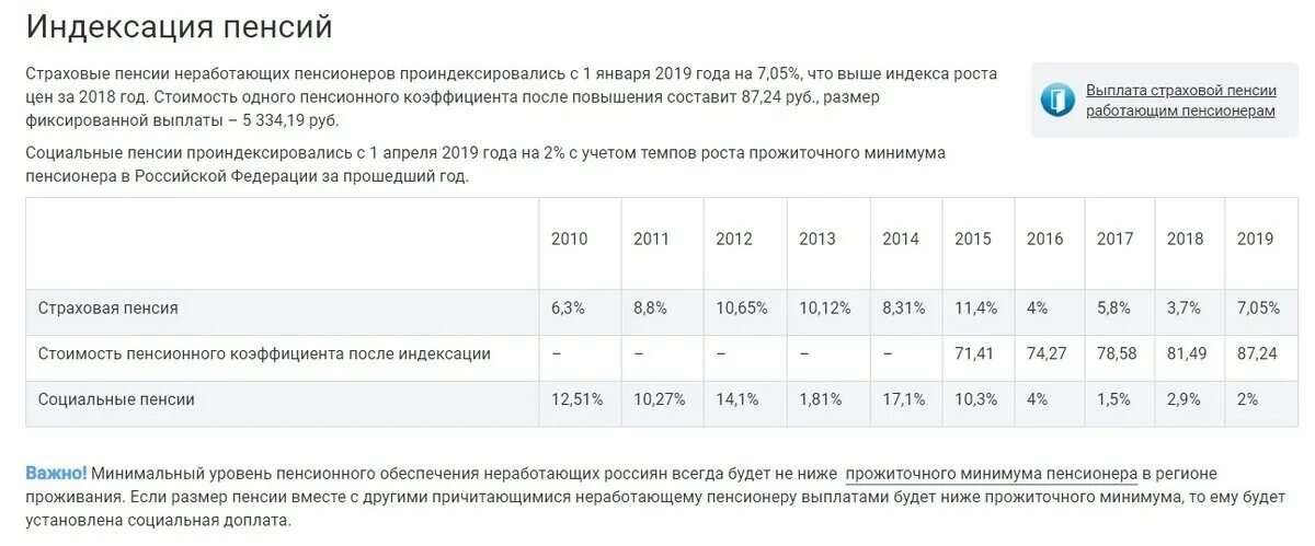 Сколько прибавят пенсионеры. Коэффициент индексации страховой пенсии. Индексация пенсий по старости с 2014 года. Индексация пенсии с 2015 года в процентах по годам таблица. Таблица индексации пенсий работающим пенсионерам.