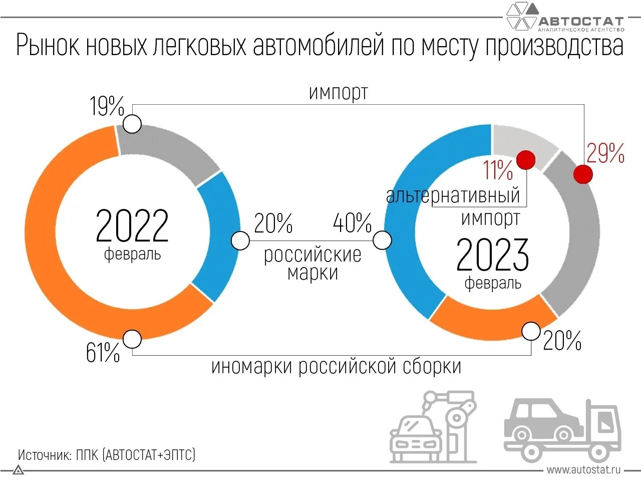 Рынок легковых автомобилей. Рынок производителей. Структура рынка автомобилей.