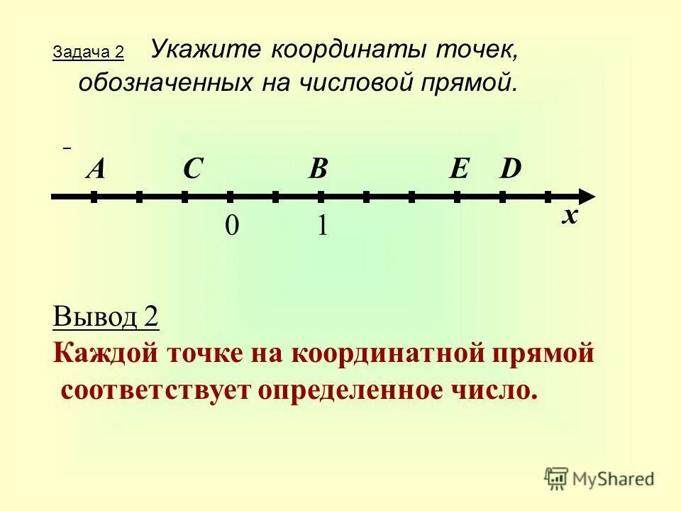 1 11 15 на координатной прямой