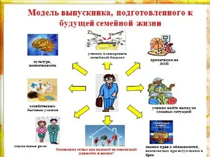 Тесты готовности к семейной жизни