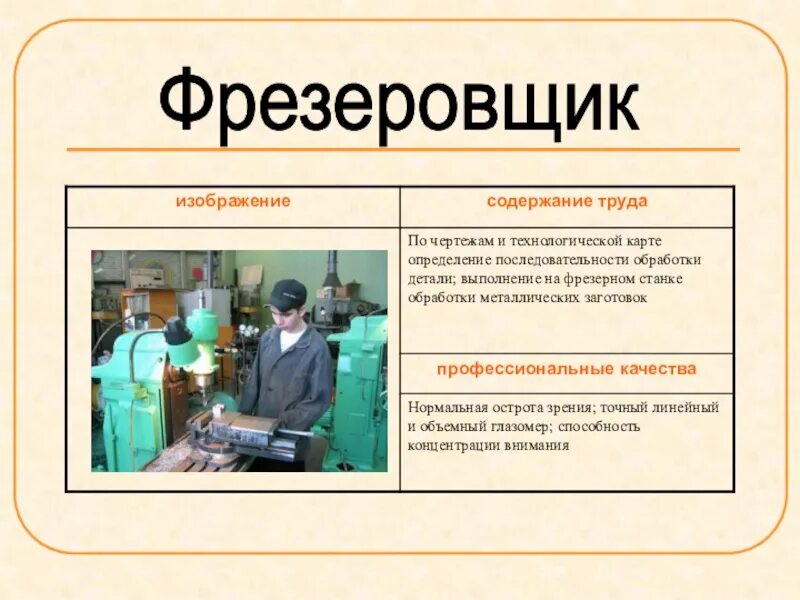 Промышленные профессии 4 класс презентация. Промышленные профессии 4 класс презентация. Промышленные профессии 4 класс презентация. Монтаж оборудования на производстве. Промышленные профессии 4 класс презентация.