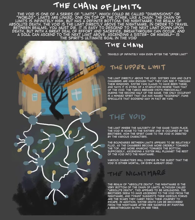 Voices of the void русификатор 0.7. Voices of the Void игра. Voices of the Void карта. Voised of the Void карта. Voices of the Void команды.