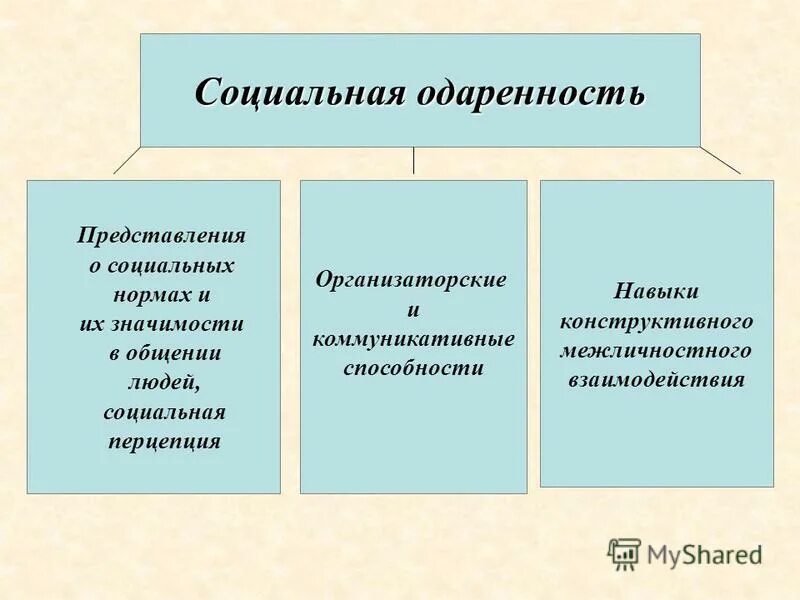 конструктивное межличностное взаимодействие