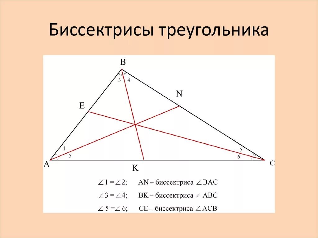 Ое биссектриса. Биссектриса треугольника чертеж. Начертить биссектрису треугольника. Биссектрисы вреугольнике. Биссектриса треугольника рисунок.