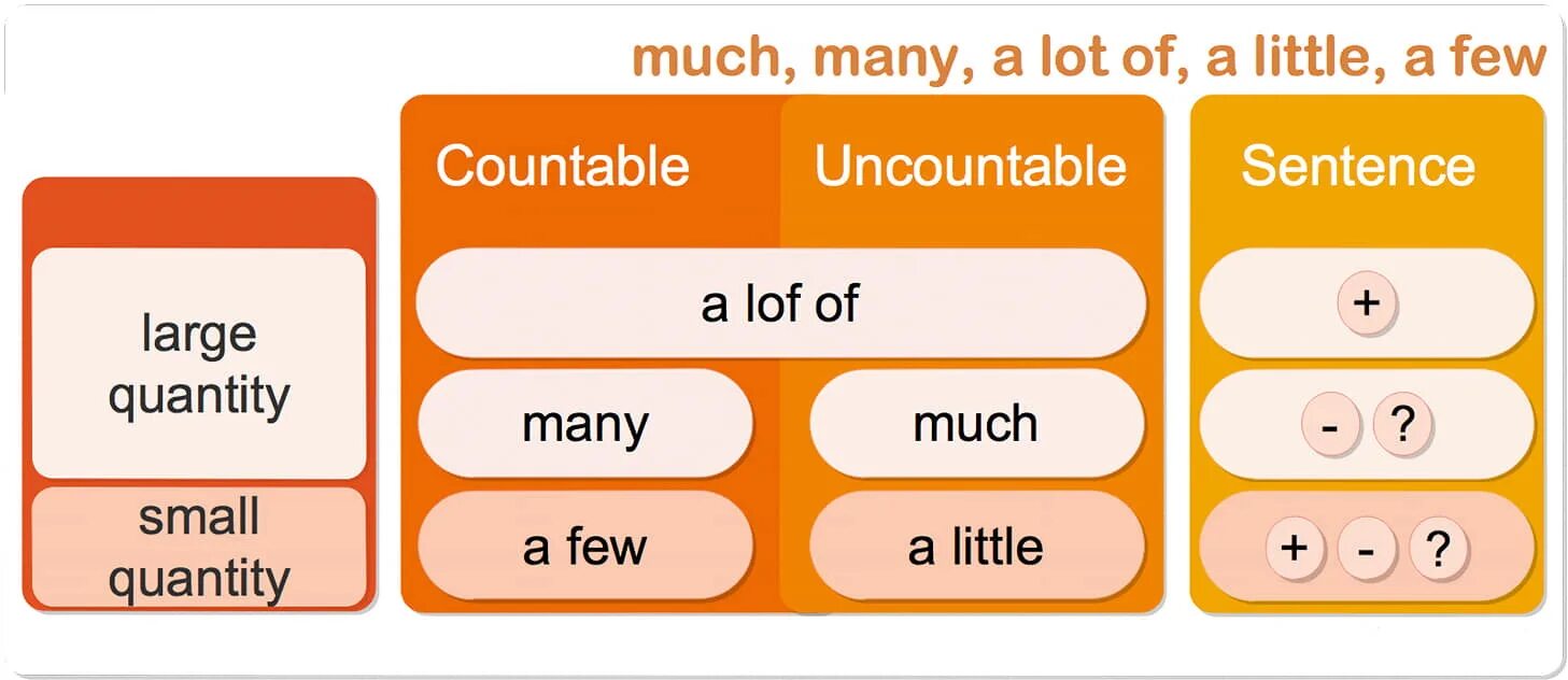 Reported speech past perfect. Grammatical morphology. Vocabulary and grammar 7 класс. Part 2 grammar. Syntactic, morphology.