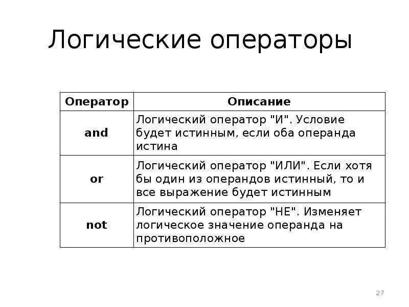 Логические операторы питон. Логические операторы питон