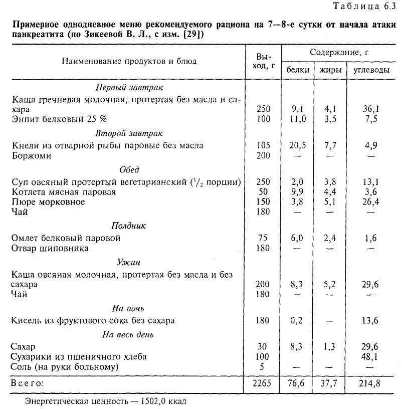 Стол 5п разрешенные продукты таблица. Меню при панкреатите. Примерное меню при панкреатите. 5 Стол питания таблица. Питание 5 стола на неделю