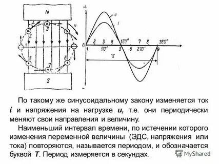 Устройство изменения частоты тока