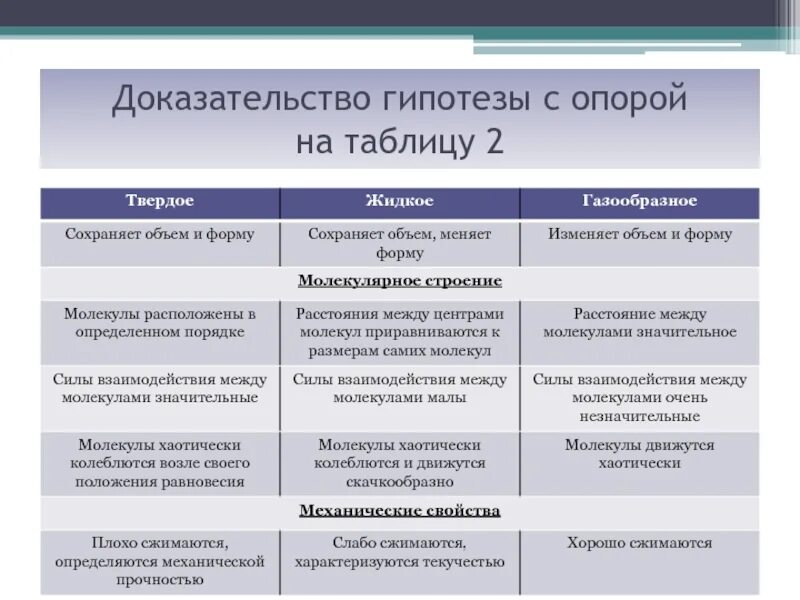 Гипотезы доказанные учеными. Физические гипотезы доказательства. Сущность физической гипотезы и доказательство. Химические гипотезы доказательства. Доказательства теории химической гипотезы.