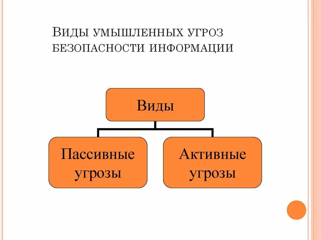 Преднамеренные угрозы безопасности. Виды угроз информации. Преднамеренные угрозы информационной безопасности. Активные и пассивные угрозы. Источники угроз информации.