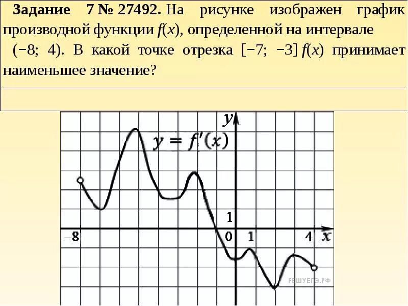 Исследование функции с помощью производной самостоятельная. Исследовать функцию по графику. исследование функции по графику. исследование функции по графику производной. исследование графика производная.