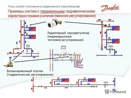 Регулируемую систему отопления