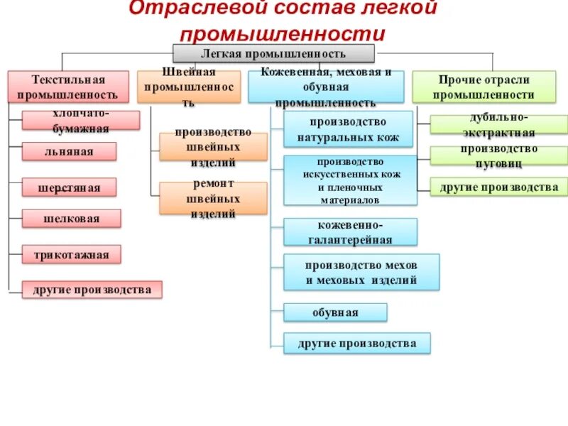 Состоит из текстилей