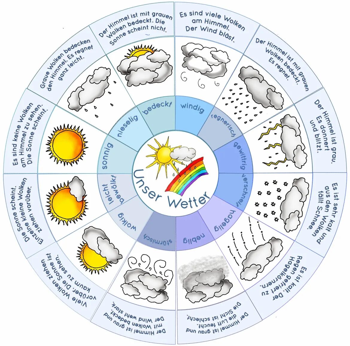 Месяца на немецком языке. Погода немецкий задания. Погода на немецком языке. Погода на немецком языке в картинках. Времена года и погода на немецком языке.