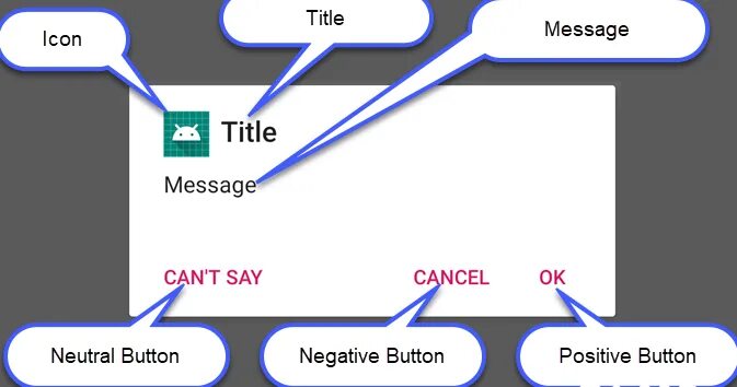 Custom layout