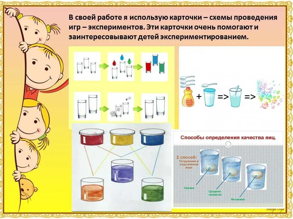 Конспект экспериментирование младшая группа. Алгоритмы для проведения опытов и экспериментов в детском саду. Схемы опытов и экспериментирования для дошкольников. Карточки-схемы проведения опытов и экспериментов для детей картотека. Картотека схем проведения опытов и экспериментов в детском саду.