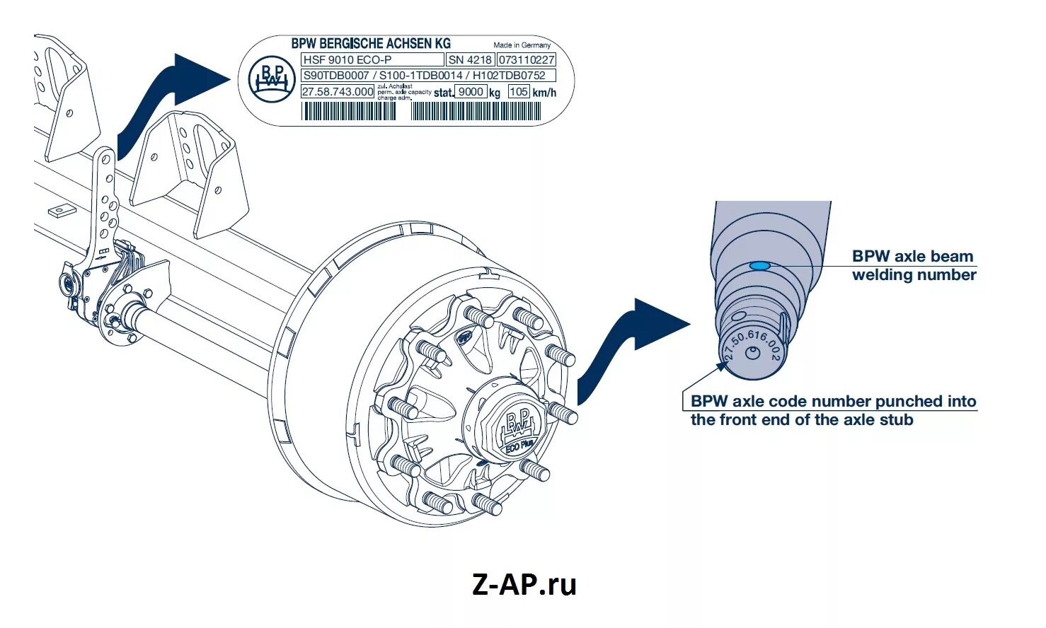 Ось BPW Eco Plus 2 болт осевой. Ось BPW прицепа HZF 12010 Eco Plus. Номер оси BPW Eco. Оси BPW Eco Plus дисковые 2018.