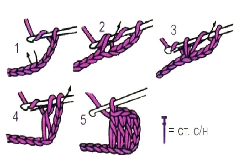 Техника с2с крючком для начинающих. Вязание крючком петли с накидом. Петля с накидом крючком по кругу. Вязание крючком для начинающих столбик с накидом пошагово. Вязание крючком столбик с накидом для начинающих.