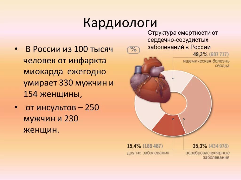 Инфаркт миокарда заболеваемость. Статистика заболеваний инфаркта миокарда. статистика заболеваемости инфарктом миокарда. статистика заболеваемости инфарктом миокарда в россии. статистика заболеваний ишемической болезни сердца.