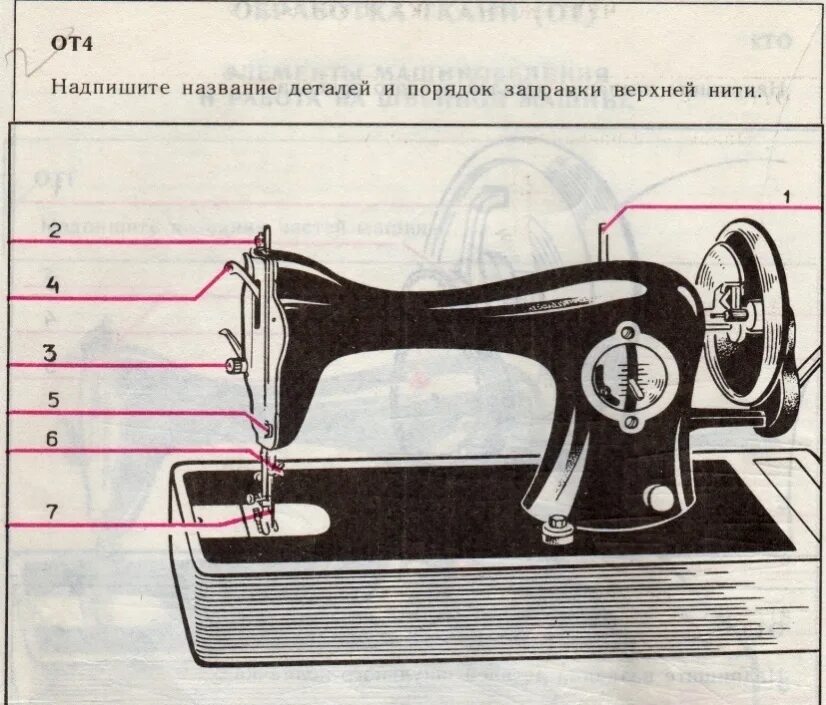 Заправка нитки в машинку. Вдевание нитки в швейную машинку. Заправление ручной швейной машинки. Швейная машинка старого образца. Заправка нитки в швейную машину.