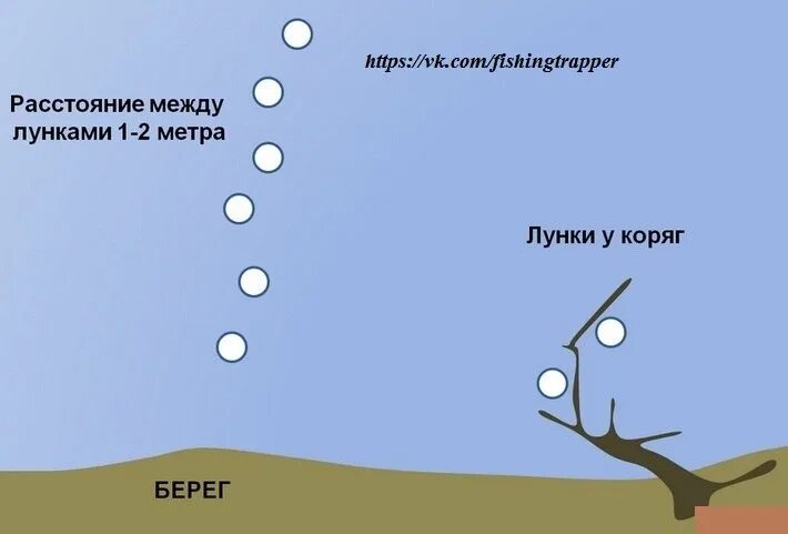 При каком атмосферном клюет