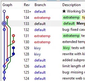 Starting branch
