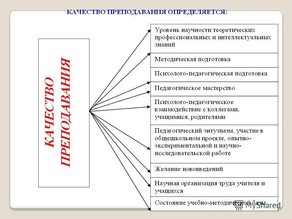 Качество образования как основной показатель работы школы. Основные показатели эффективности работы школы здоровья. Работа над повышением качества обученности. Эффективная деятельность школы