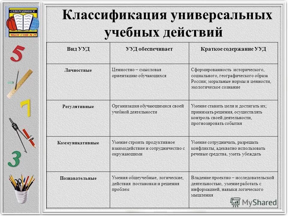 Универсальные учебные действия на уроках математики